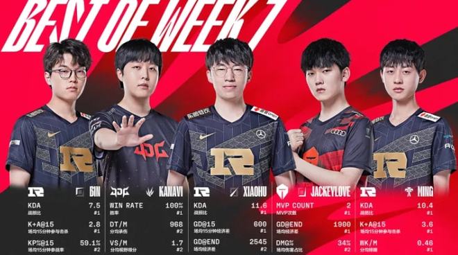 直接影响球 直接影响球