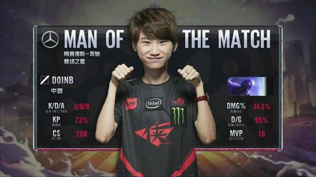 级车手签订 级车手签订