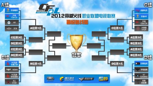 曼城以稳定 曼城以稳定