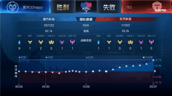 爆发力与美