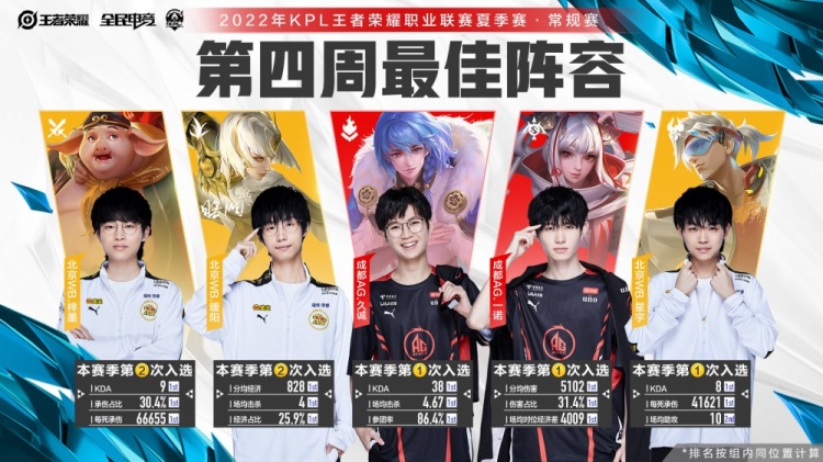 导权的分歧